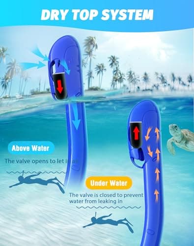Zeligerstar Snorkel Set Adults, 3 Window Panoramic Mask, Anti-Fog Dry Top — view 3