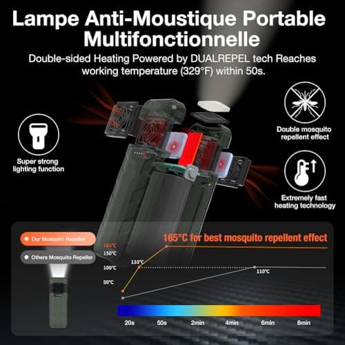 vsshe Bug Zapper, Mosquito Killer Lamp, Outdoor & Indoor Fly Zapper, 3-in-1 Upgrade Electric Mosquito Repellent with Camping Lantern, with 9600mAh Battery, for Outdoors, Camping, Backpacker — view 3