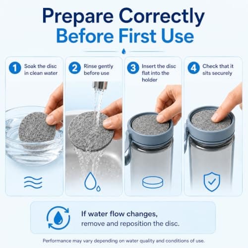 MicroDisc Water Filter Replacement Discs 6-Pack for Brita Fill & Go Bottles & Carafes – Carbon Fibre Wrapped, Fast Flow, 5 Micron Filtration, Reduces Chlorine & Improves Taste — view 4