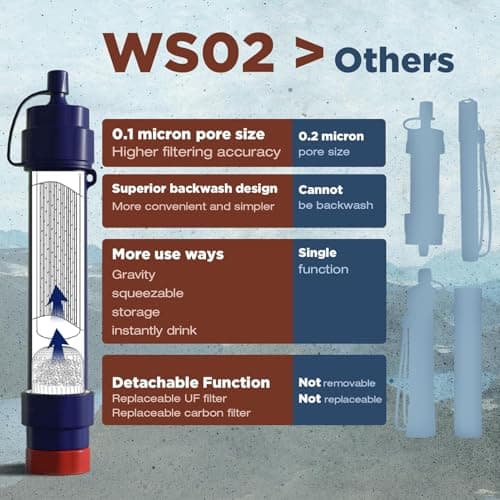 Membrane Solutions Detachable Water Filter Straw S2, 1 Pack — view 5