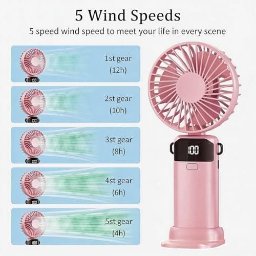 Somnr 2-Pack Hand Held Fan Rechargeable, Handheld/Neck/Desk 3 in 1 Mini Fan — view 3