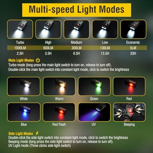 BORUIT V20 Small Torch Led Super Bright 1000 Lumen with 365nm UV Light, 180° Swivels Mini Torches USB C Rechargeable, 13 Modes Keyring Flashlight with Magnetic, Pocket Clip, 110dB Buzzer(Black) — view 2