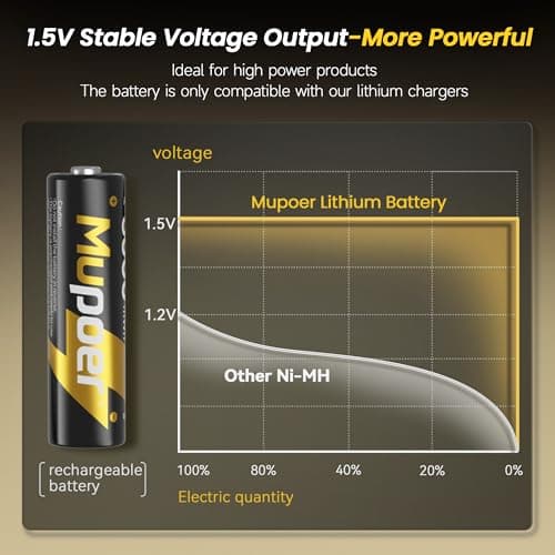 Rechargeable Battery AA Lithium 3600mWh with Charger,8Pack 1.5V Lithium AA Battery for Blink Outdoor Camera,Double A Rechargeable Batteries High Capacity,2A Li ion Batteries with Charging Box for Xbox — view 5
