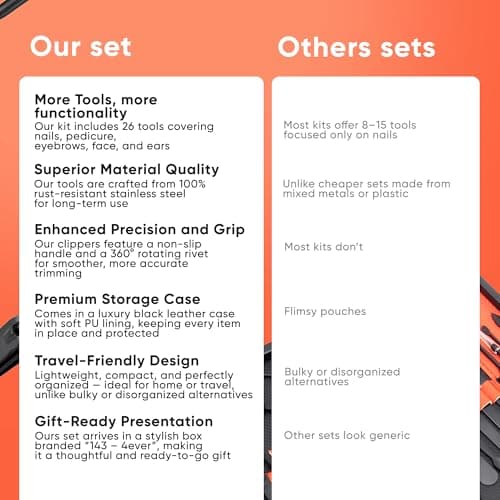 Nail Clippers Gifts for Men, Women & Travel Essentials. Manicure Set with Nail Files, Nail Scissors, Cuticle Remover, Nail Kit. Nail Clippers for Tick Nails & Pedicure Sets for Feet. 18pc Nail Set. — view 6