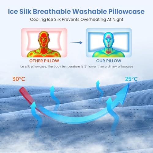 A-Pce Memory Foam Side Sleeper Pillow,Orthopedic Ergonomic Neck Pillow,Blue — view 6