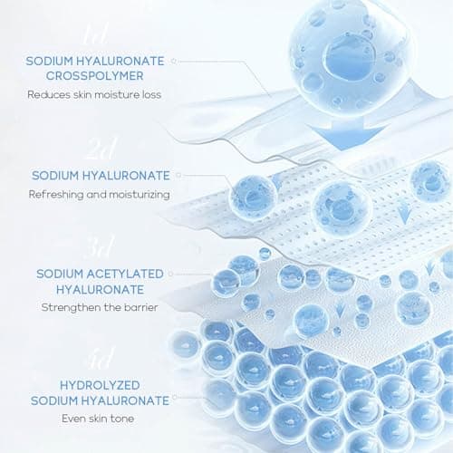 Hyaluronic Acid Skincare Set 3-Piece Travel Size Skincare Set with Facial Serum Eye Cream and Moisturiser Intensely Hydrate Smooth Fine Lines Enhance Skin Radiance for Normal and Dry Skin — view 5