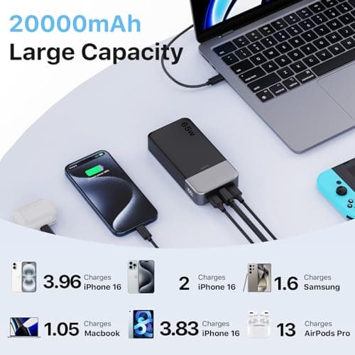 JUOVI 65W Power Bank Fast Charging 20000mAh — view 2