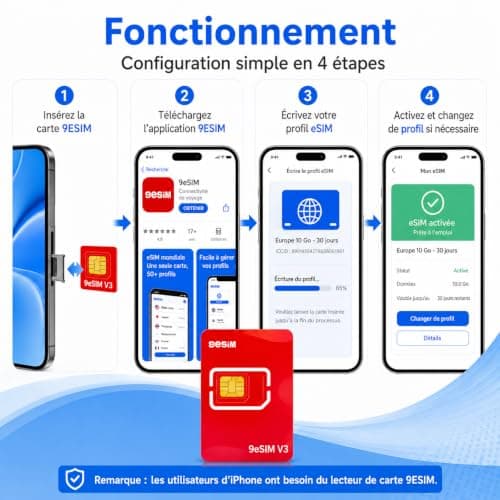 9ESIM V3 Flagship eSIM Card for Unlocked Android, 1.5MB Storage - SIM to eSIM Adapter, 50 Profiles, Premium Chip, Offline STK Menu, Unlimited Downloads, Pre-Cut, Global Travel USA/Europe/Japan/China — view 4