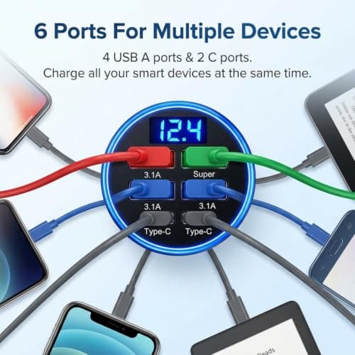 Fanlox Car USB Charger 6 Port, 12V/24V Cigarette Lighter Adapter with 2 USB C and 4 USB A Outputs, LED Voltmeter and Indicator Light for Phones Tablets and In-Car Devices — view 5