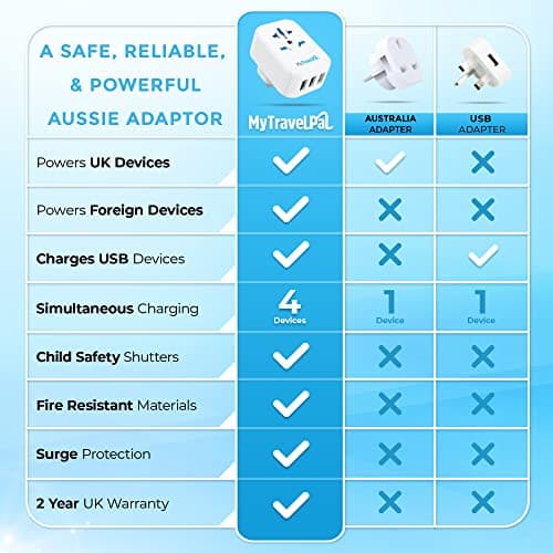 MyTravelPal UK to Australia Plug Adapter with USB | UK Safety Standards — view 5