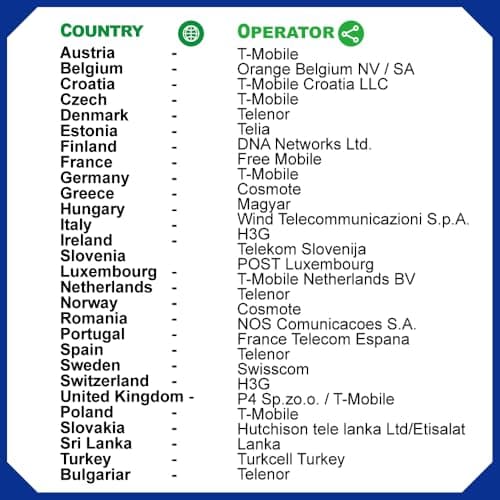 Happy 5G UK + Europe 27 Countries 5Days Unlimited Data Travel Sim Card | 3GB of 5G High-Speed Data | Includes Turkey & Switzerland | No Daily Limit | No Registration Required | Easy Activation — view 2