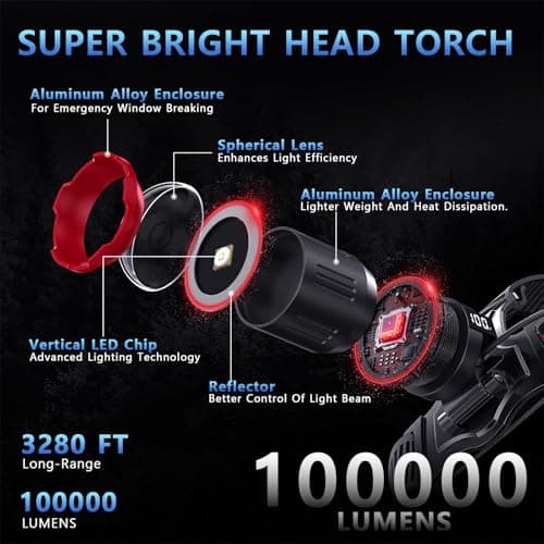 ET Super Bright LED Head Torch Rechargeable, 100000 Lumens Headlamp — view 3