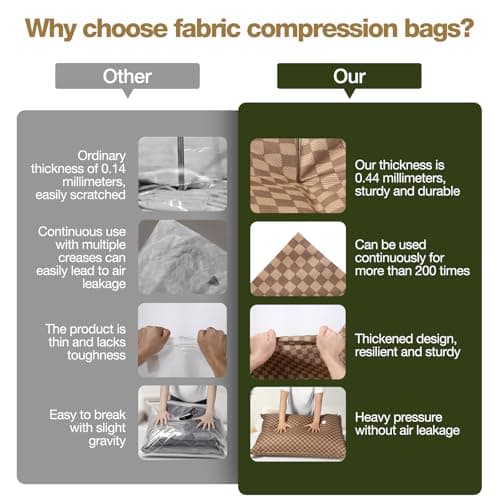 UTJEFVS 4 Pack Heavy Duty Vacuum Storage Bags - Thick Oxford Cloth Clothes Storage Reusable Vacuum Sealer Bags With Double Zipper And Leak-Proof Valve For Moving, Travel,Wardrobe — view 5