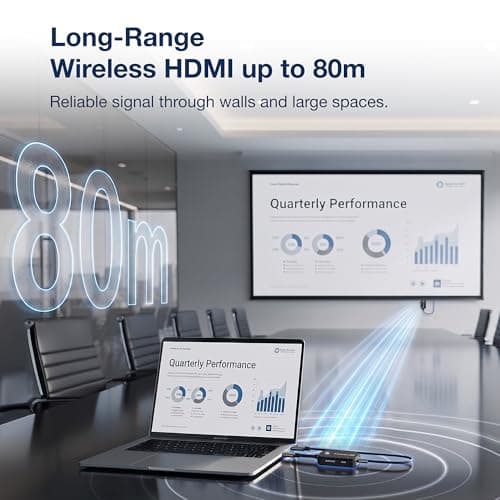 EZCast Pocket Prime Wireless HDMI Extender Kit – Dual Screen Streaming with 1 Transmitter & 2 Receivers, Plug & Play, 5GHz Wireless HDMI, 262FT Range, 1080P/60FPS for TV, Projector, Laptop & Gaming — view 3