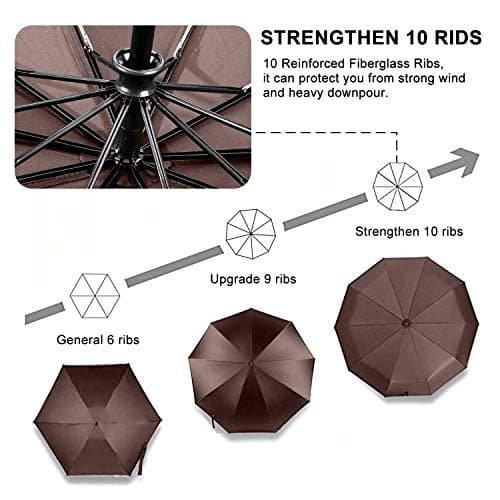 TradMall Travel Umbrella Windproof with 46/56 Inches Large Canopy 10 Reinforced Fiberglass Ribs Ergonomic Handle Auto Open & Close, Brown, 56 Inches — view 5