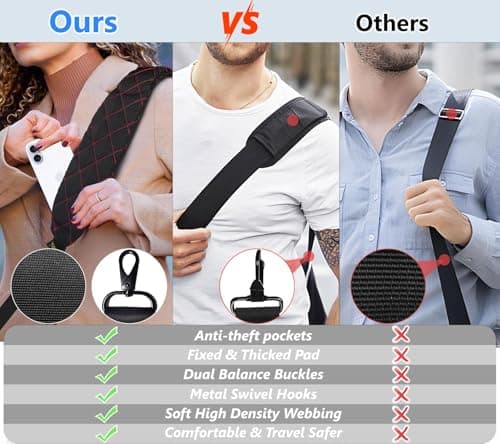 LONPAI Anti-Theft Shoulder Bag Strap with RFID-Blocking Pockets - 170 Lbs, Orange, 54" — view 4