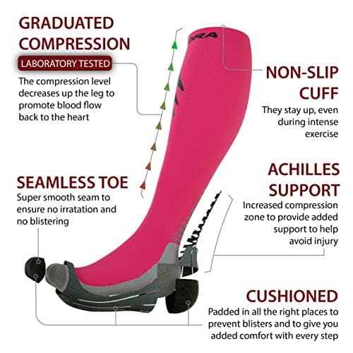 Compression Socks for Women and Men (Pair) (Cushioned) (Pink) (Small) [S] — view 3