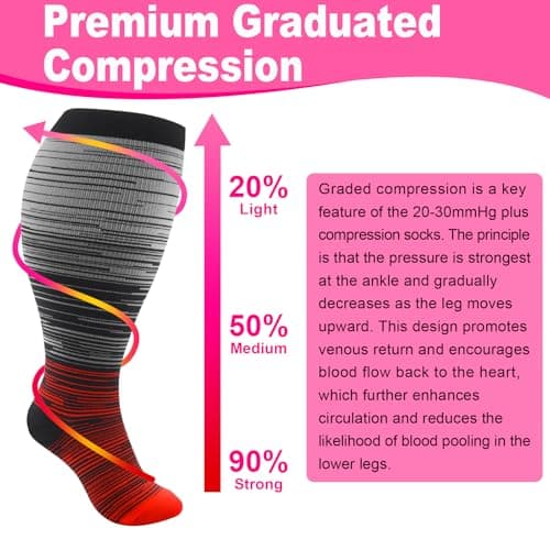 TRIITECH 3 Pair Plus Size Compression Socks for Women and Men,20-30mmHg Wide Calf Knee High Compression Stockings for Circulation — view 4