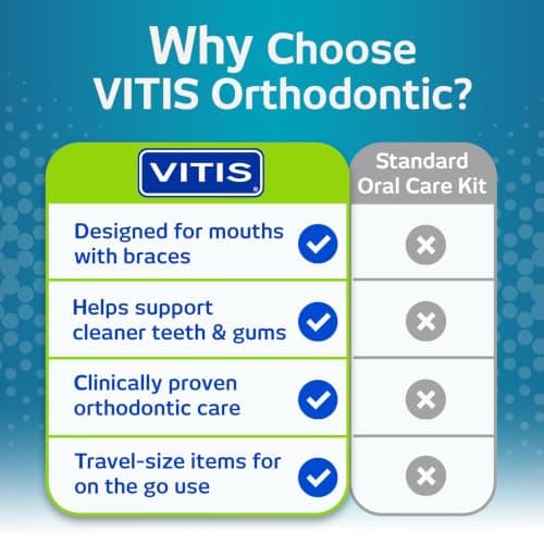 VITIS Orthodontic Travel Kit – Braces Oral Care Set for Daily Cleaning — view 6
