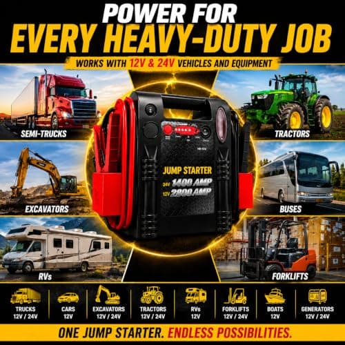 2800A/1400A Heavy Duty 12V/24V Car Jump Starter & Battery Booster – Jumper Pack, Lead-Acid Emergency Power for Cars, Trucks, SUVs, Boats, RVs — view 3