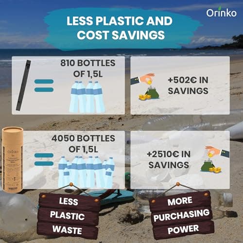 ORINKO® Charcoal Water Filter Sticks x5 – Natural Takesumi Activated Carbon for Water Purification – Sustainable Binchotan Bamboo Filter Kit for Pitchers & Tap Water — view 4