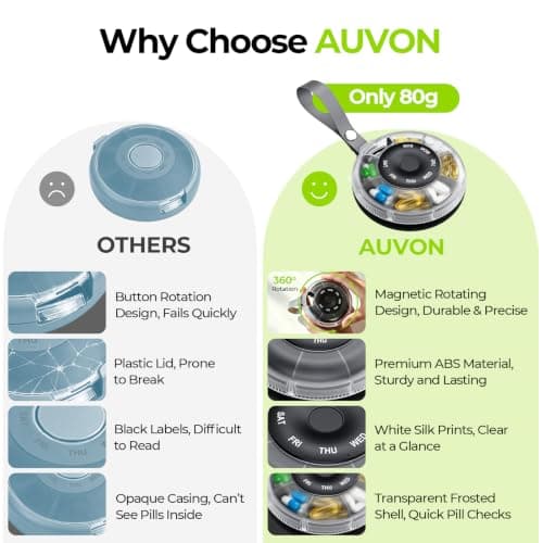 AUVON Travel Weekly Pill Organiser, One-Time Refill Design, Carry Handle | Portable Pill Box 7 Day 1 Times a Day with Magenetic Rotating Design, Tablet Organiser for Fish Oils, Vitamins, BPA-Free — view 6