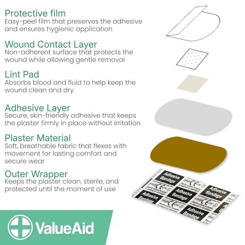 Value Aid Assorted Fabric Plasters - Pack of 20 — view 2