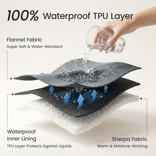 Waterproof Blanket for Bed Reversible Flannel Sherpa Throw Splash Blanket Leakproof Protector Cover for Bed Mattress, Sofa, Travel, Camping, Move Time from Pee Spills 203x229cm (Grey/White) — view 3