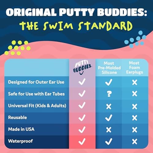 Putty Buddies Super Soft Comfortable Original Swimming Earplugs for Kids (Block Water) 3-Pair Red/Blue/Yellow — view 6