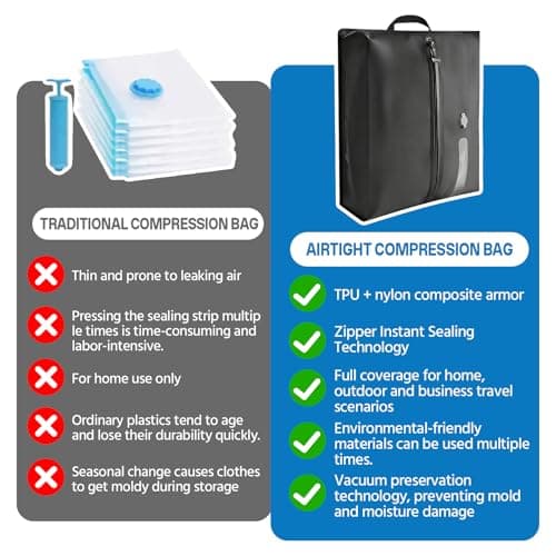 Vacuum Bags for Travel, IP67 Reusable Vacuum Compression Bags Lightweight Storage Bag Space Saver Suitcase Backpack Organizer for Clothes Bedding Luggage (17L) — view 5
