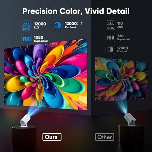 Tecaki Android 14 Mini Projector with Bluetooth 5.2 & WiFi 6 — view 6