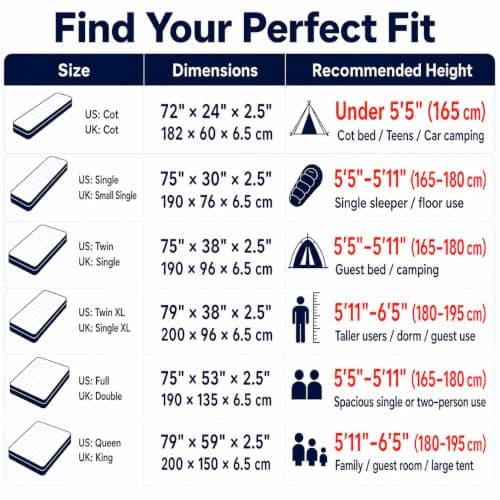 Foam Camping Mattress, Portable Sleeping Pad for Cot (Twin XL:79X38) — view 2