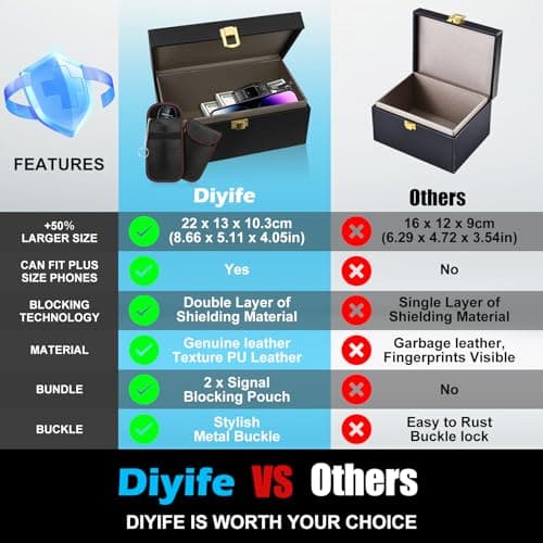 Diyife XXL Faraday Box for Car Keys & Phones - Holds 10-15 Keys — view 2