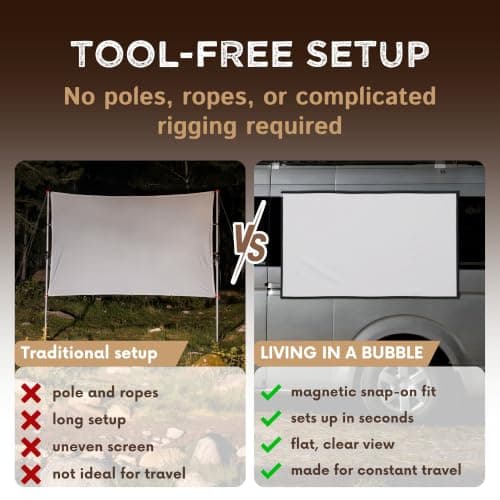 Magnetic Outdoor Projector Screen - Portable HD Projector Screen, 16:9 Aspect Ratio, 1080 Compatible, Foldable Camping White Screen for Van, SUV, Car - Outdoor Movies — view 5