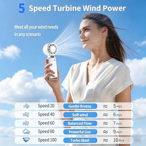 Curloni Portable Handheld Turbo Fan with Ice Cooling, 4000mAh Hand Fan Rechargeable, 5 Speeds Turbo Personal Fan with LED Display, Mini Fan for Travel, Makeup, Outdoor — view 5