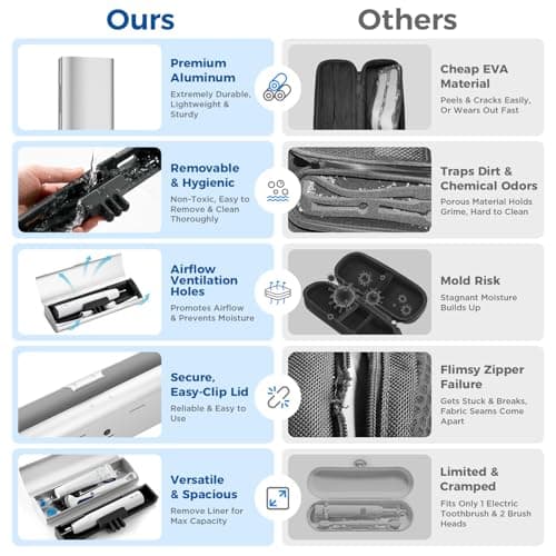 Oralphi Aluminum Electric Toothbrush Travel Case for Oral B/Oral-B Pro/iO/Philips Sonicare 5300 4100 and Most Electric Toothbrush,Portable Toothbrush Holder/Cover for Traveling-Silver — view 3