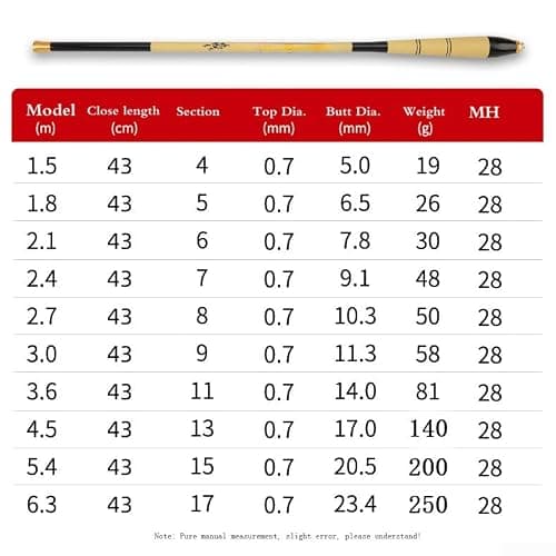 Telescopic Carbon Fishing Pole 6. Portable Travel Telescopic(2.1M) — view 2