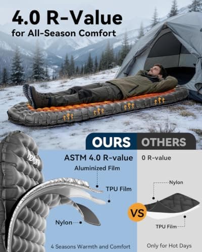 HIKENTURE 430g Ultralight Camping Mat, 4.0 R-Value 8cm Sleeping Pad, Grey — view 3