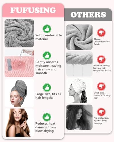 FUFUSING Microfibre Hair Towel Wrap, 2-Pack Large Super Absorbent Turbans — view 5