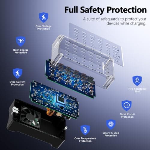 150W Multi Charger, USB Charging Station with 30 Ports - 12 USB-A & 18 USB-C, Universal Charging Adapter Compatible with Smartphones, Tablets and Smartwatches, Ideal for Office, Home — view 4