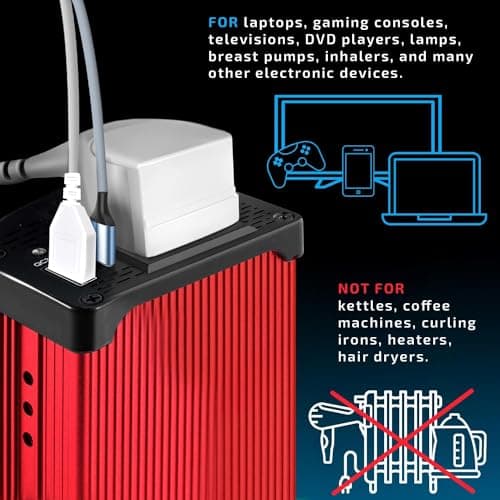 Car Power Inverter 300W 12V to 240V – Fast Car Charger, USB-C & USB-A — view 2