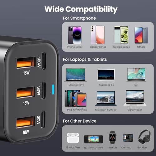 USB C Charger Block 200W Multi Port USB Fast Charging Station Hub GaN PPS PD 100W Type C Wall Charger Power Adapter for Multiple Laptop iPad iPhone 17 MacBook Galaxy S26 Android Pixel 65W 45W 30W 20W — view 5