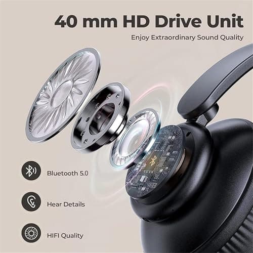 ZZOSRDR Bluetooth Headphones Over Ear, Foldable Lightweight Wireless Headset, Wireless Headphones with Built-in Mic, FM, SD/TF for Online Class, Office, PC, Phone — view 5