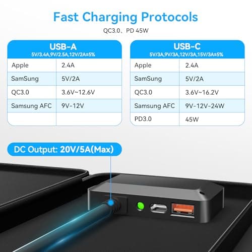 100W Portable Solar Panel with USB-C PD 45W USB-A QC3.0 DC 20V (for UK) — view 4