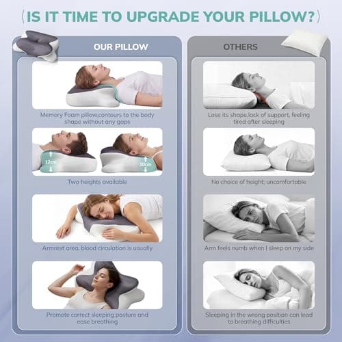 Memory Foam Pillow for Neck And Shoulder Relief, Zero Pressure Ergonomic Pillow for Side/Back/Stomach Sleeper, Cervical Pillow with Cooling Washable Cover, As a gift for your Family & Friend — view 4