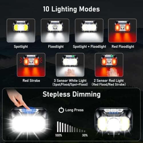Blukar 2026 Gen 2 Head Torch Rechargeable, Super Bright Headlamp-10 Modes — view 3