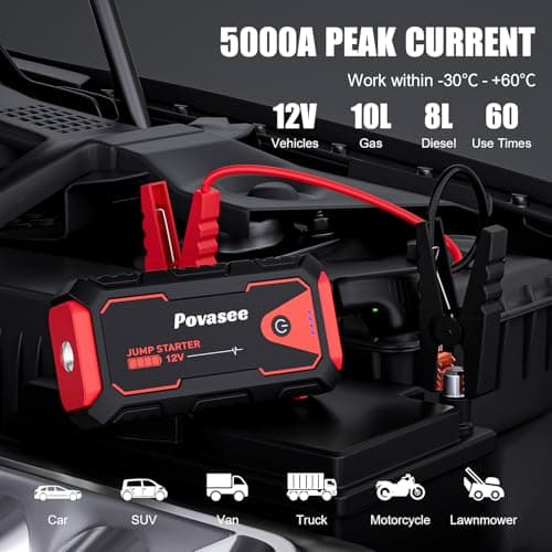 Povasee 5000A Jump Starter Power Pack, Car Battery Booster Jump Starter for 12V Vehicle (Up to 10L Gas/8L Diesel), Car Starter Power Bank with LED, 2 USB Outputs, Jump Pack with Jump Leads — view 2