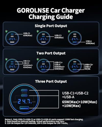 130W USB C Car Charger with Voltage Display, 3-Port Fast Cigarette Lighter — view 5