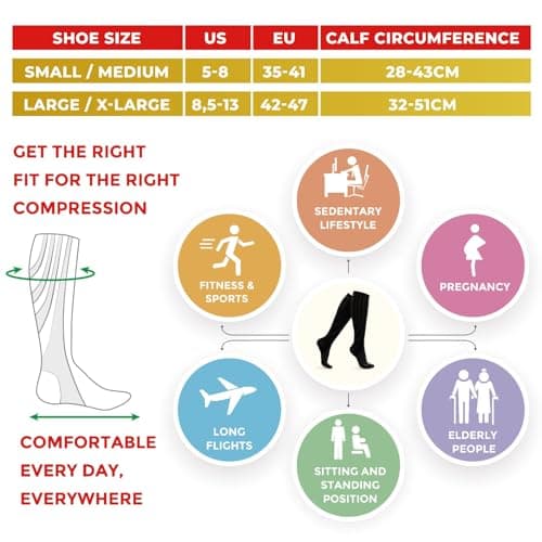 SANKOM Compression Socks for Women & Men - Swiss Designed 4-Step Adjustable Graduated Compression Flight Socks - Support Socks for Pregnancy, Varicose Vein and Hospital (Black, S/M) — view 5