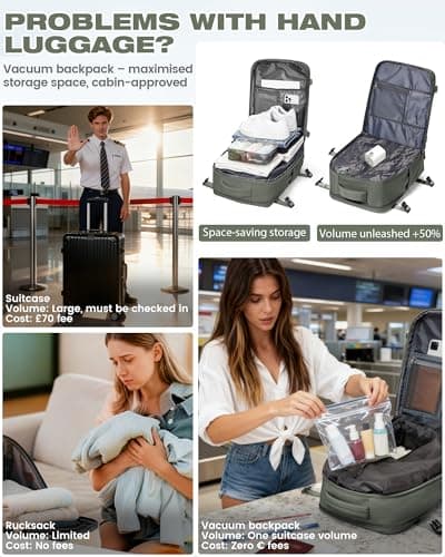 SZLX Vacuum Backpack Travel Bag with Pump,New Ryanair Cabin Size Bag 40x30x20 Backpack Wizz air,Ryanair Vacuum Cabin Bags 40x20x25 underseat Carry-ons Travel Backpack Cabin Size Women Men — view 5